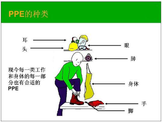 個人防護設備CE認證PEE指令